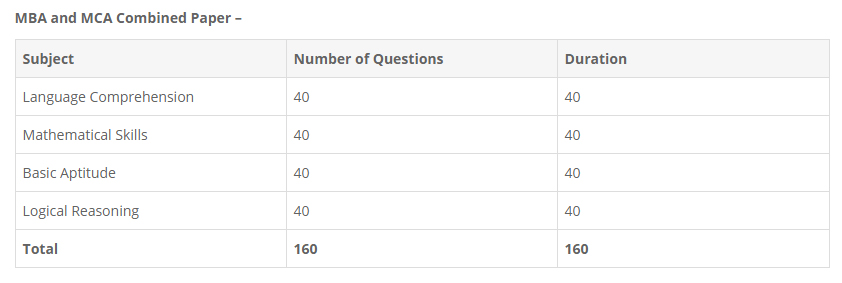 MBA and MCA Combined Paper