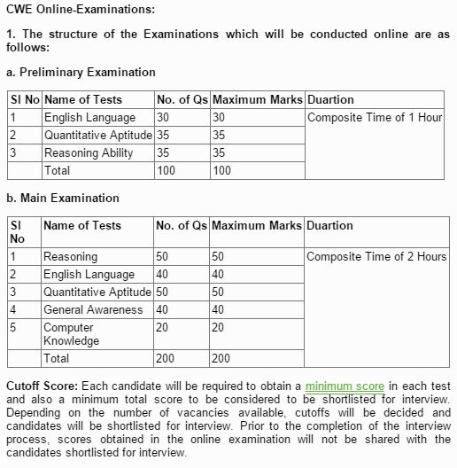 Pattern of exam