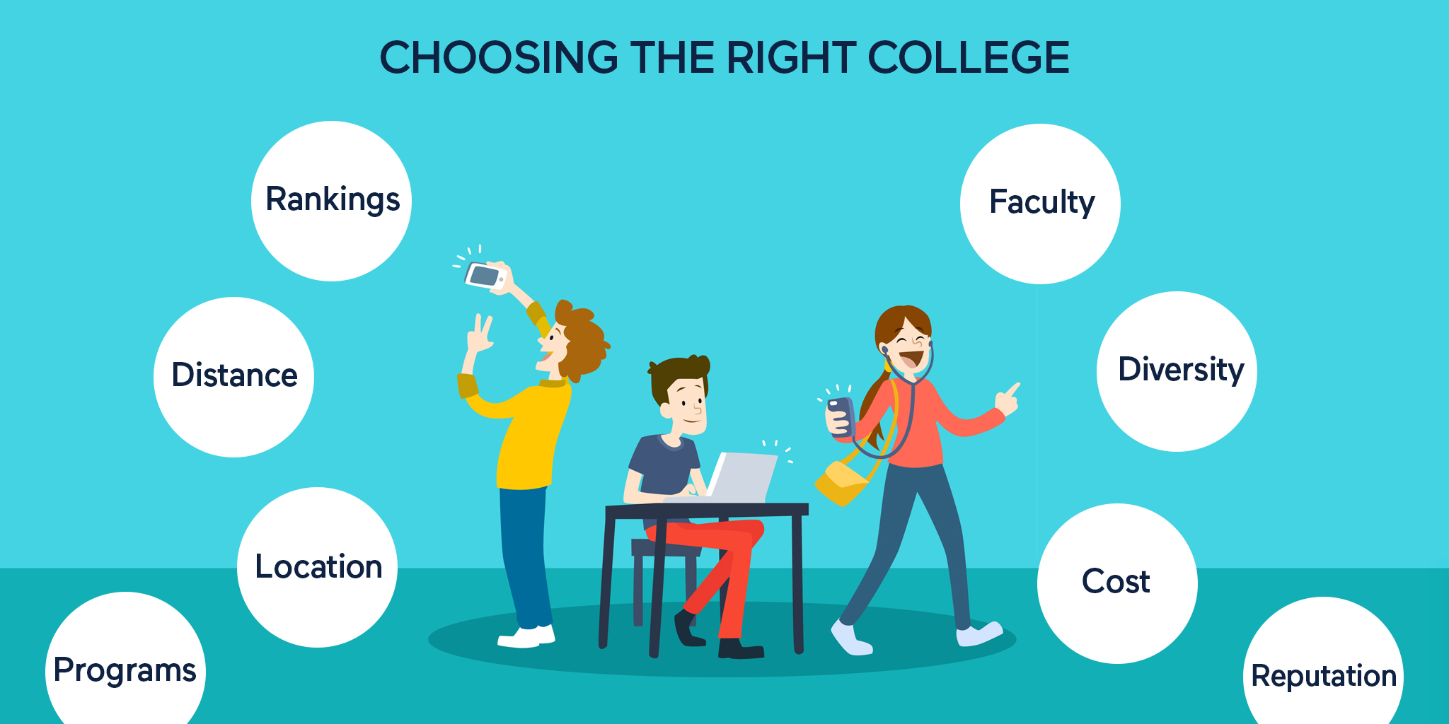 💄 How To Choose A College How To Choose The Right College 2022 11 18