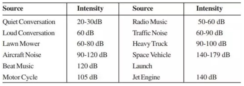 ugc net 2