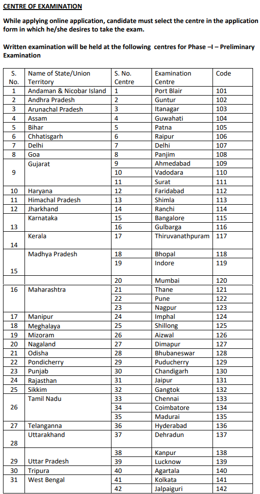 EPFO Assistant Exam Center