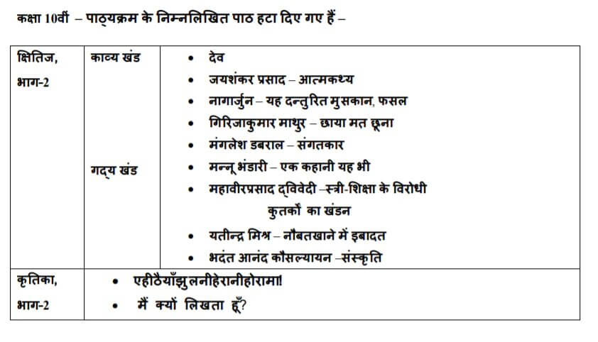 Deleted CBSE 10th Hindi A Syllabus