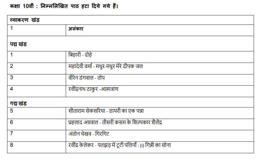 Deleted CBSE 10th Hindi B Syllabus