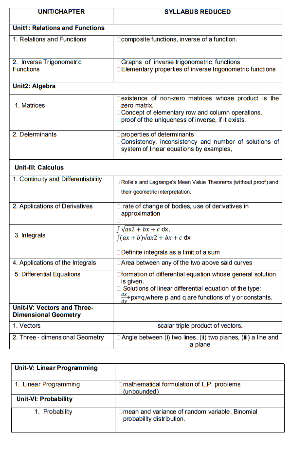 deleted CBSE 12th Maths Syllabus