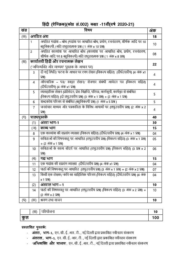 Revised Cbse Class 11 Hindi Syllabus 2020 21 For Core And Elective Download Free Pdf