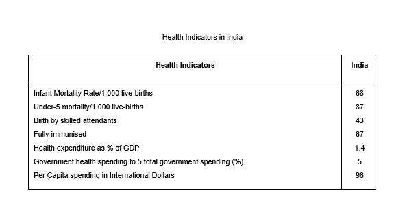 Child mortality rate reduced to 23 per thousand