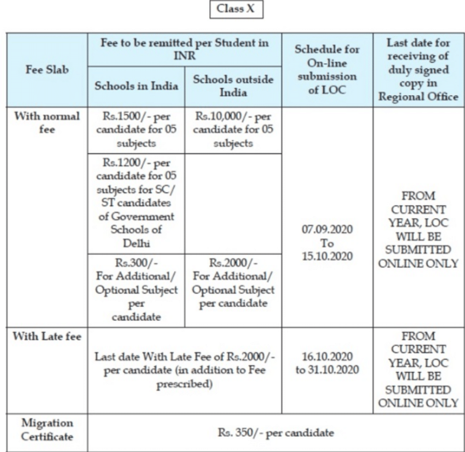 CBSE Registration Fee Details For Regular Class 10 Candidates