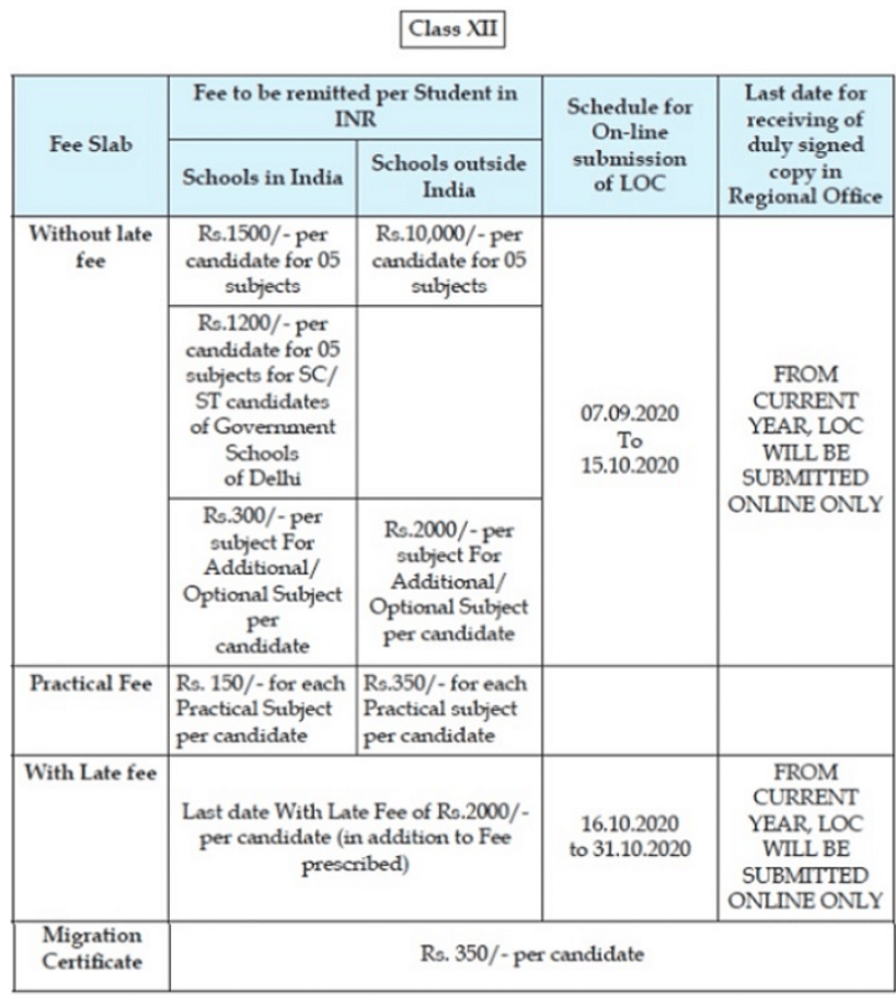 CBSE Registration Fee Details For Regular Class 12 Candidates