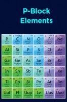 P-Block Elements P-Block Elements