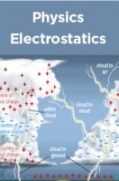 Physics Electrostatics Physics Electrostatics