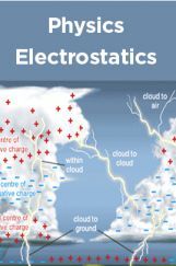 Physics Electrostatics Physics Electrostatics