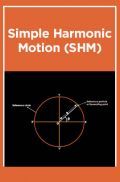 Simple Harmonic Motion (SHM) Simple Harmonic Motion (SHM)