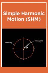 Simple Harmonic Motion (SHM) Simple Harmonic Motion (SHM)