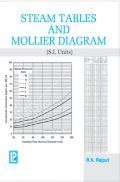 Steam Tables And Mollier Diagrams (S. I. Units) Steam Tables And Mollier Diagrams (S. I. Units)