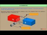 Class 12 Physics - AC Generator Video by MBD Publishers Class 12 Physics - AC Generator Video by MBD Publishers