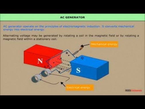Class 12 Physics - AC Generator Video by MBD Publishers
