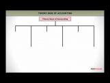 Class 11 Accounts - Accounting Assumptions And Principles Video by MBD Publishers Class 11 Accounts - Accounting Assumptions And Principles Video by MBD Publishers