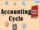 Class 11 Accountancy - Accounting Cycle Chart Book Video by Let's Tute Class 11 Accountancy - Accounting Cycle Chart Book Video by Let's Tute