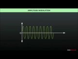 Class 12 Physics - Ampitude Modulation Video by MBD Publishers Class 12 Physics - Ampitude Modulation Video by MBD Publishers