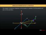 Class 11 Physics - Angular Acceleration And Aangular Momentum Video by MBD Publishers Class 11 Physics - Angular Acceleration And Aangular Momentum Video by MBD Publishers