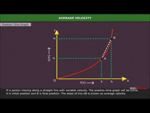 Class 11 Physics - Average Speed And Average Velocity Video by MBD Publishers