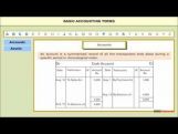 Class 11 Accounts - Basic Accounting Terms Video by MBD Publishers Class 11 Accounts - Basic Accounting Terms Video by MBD Publishers