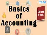 Class 11 Accountancy - Basics Of Accounting Chart Book Video by Let's Tute Class 11 Accountancy - Basics Of Accounting Chart Book Video by Let's Tute