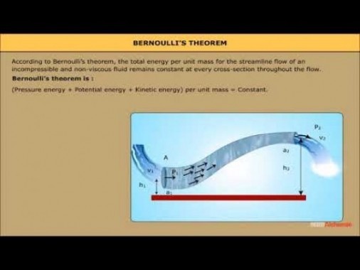 Class 11 Physics - Bernoullis Theorem Video by MBD Publishers