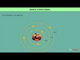 Class 12 Physics - Bohrs Atomic Model Video by MBD Publishers Class 12 Physics - Bohrs Atomic Model Video by MBD Publishers