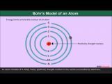 Class 11 Chemistry - Bohrs Model Of An Atom Video by MBD Publishers Class 11 Chemistry - Bohrs Model Of An Atom Video by MBD Publishers