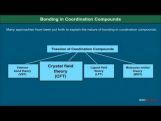 Class 12 Chemistry - Bonding In Coordination Compounds Video by MBD Publishers Class 12 Chemistry - Bonding In Coordination Compounds Video by MBD Publishers