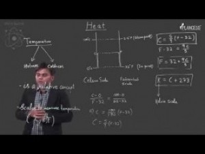 Calorimetry & Thermal Expansion - Thermal Expansion Video By Plancess