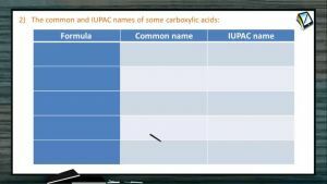 Carboxylic Acid - The Common And Iupac Names Of Some Carboxylic Acids (Session 1)