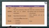 Cell The Unit of Life - Differences Between Plant Cell And Animal Cell (Session 1) Cell The Unit of Life - Differences Between Plant Cell And Animal Cell (Session 1)