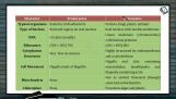 Cell The Unit of Life - Differences Between Prokaryotic And Eukaryotic Cell (Session 1) Cell The Unit of Life - Differences Between Prokaryotic And Eukaryotic Cell (Session 1)