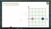 Centre of Mass - Position Of Centre Of Mass (Session 1)