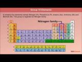 Class 12 Chemistry - Characteristics Of Group 15 Elements Video by MBD Publishers Class 12 Chemistry - Characteristics Of Group 15 Elements Video by MBD Publishers