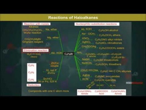 Class 12 Chemistry - Chemical Reactions Video by MBD Publishers