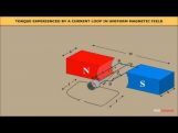 Class 12 Physics - Circular Current Loop As A Magnetic Dipole Video by MBD Publishers Class 12 Physics - Circular Current Loop As A Magnetic Dipole Video by MBD Publishers