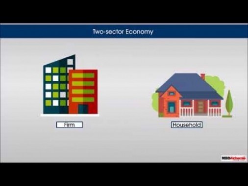 Class 12 Macroeconomics - Circular Flow Of Income Video by MBD Publishers