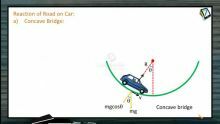 Circular Motion - Reaction Of Road On Car (Session 5)