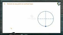 Circular Motion - Tension At Any Point On Vertical Loop (Session 7)