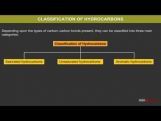 Class 11 Chemistry - Classification Of Hydrocarbons Video by MBD Publishers Class 11 Chemistry - Classification Of Hydrocarbons Video by MBD Publishers