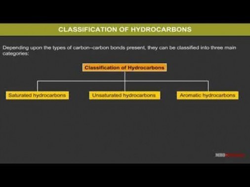 Class 11 Chemistry - Classification Of Hydrocarbons Video by MBD Publishers