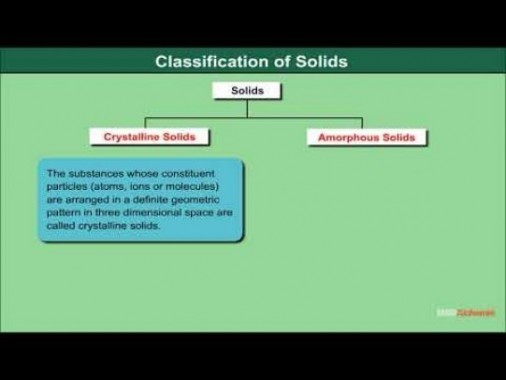 Class 12 Chemistry - Classification Of Solids Video by MBD Publishers