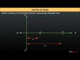 Class 11 Physics - Concept Of Center Of Mass Of System Of Particles Video by MBD Publishers Class 11 Physics - Concept Of Center Of Mass Of System Of Particles Video by MBD Publishers
