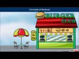 Class 12 Microeconomics - Concepts Of Revenue Video by MBD Publishers Class 12 Microeconomics - Concepts Of Revenue Video by MBD Publishers