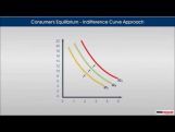 Class 12 Microeconomics - Consumers Equilibrium - Indifference Curve Approach Video by MBD Publishers Class 12 Microeconomics - Consumers Equilibrium - Indifference Curve Approach Video by MBD Publishers