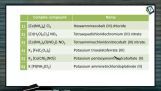 Coordination Compounds - IUPAC Nomenclature (Session 2) Coordination Compounds - IUPAC Nomenclature (Session 2)