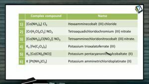 Coordination Compounds - IUPAC Nomenclature (Session 2)